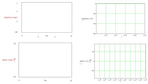 Image result for Mathcad Bode Plot