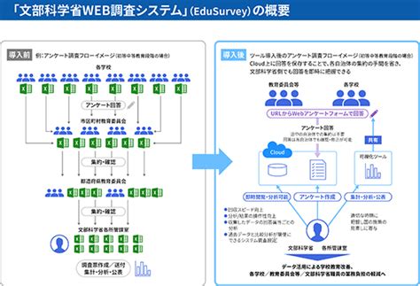 デジタル人材育成が、行政DX、働き方改革の鍵 - Salesforce