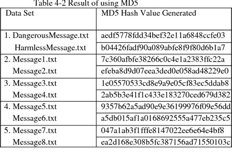 Image result for Md5 Hash Values