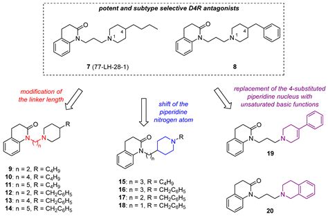 Novel Potent and Selective Dopamine D4 Receptor Piperidine Antagonists ...