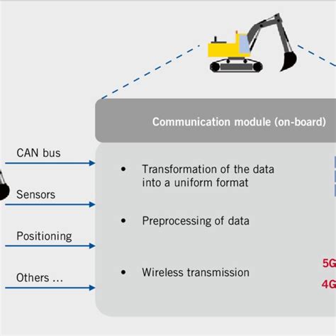 Image result for Communication Module in Electrical Panel