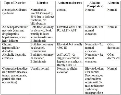 Hepatology Chapter Notes - Medicine - NEET PG PDF Download