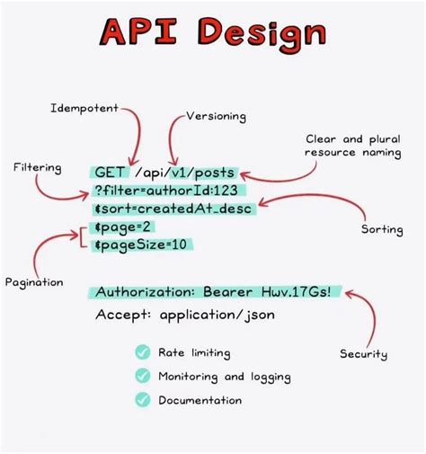 Image result for API Computer Science