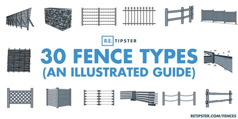 Types Of Fence