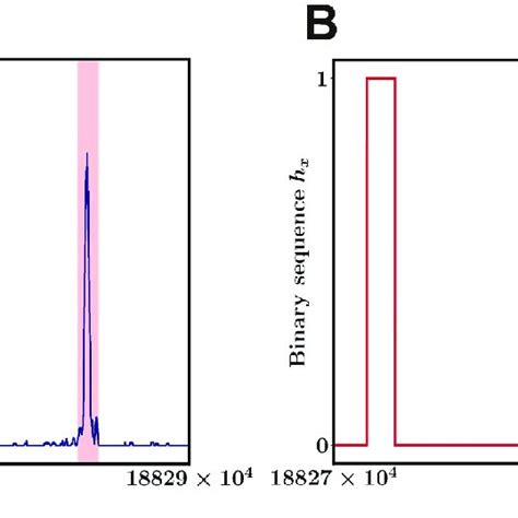 Image result for Hamming Diatnace Modulo Method