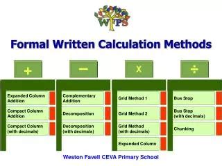 Calculation Methods 的图像结果