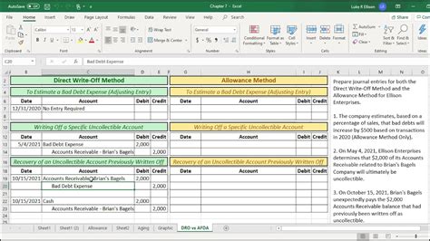 Direct Write Off vs Allowance Method 的图像结果