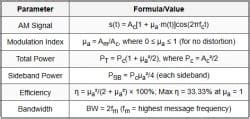 Cheatsheet Communication System - RRB JE for Electronics and Communication