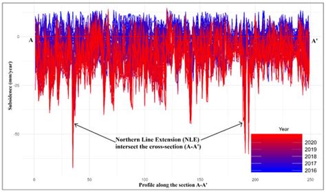 Lessons for Sustainable Urban Development: Interplay of Construction ...