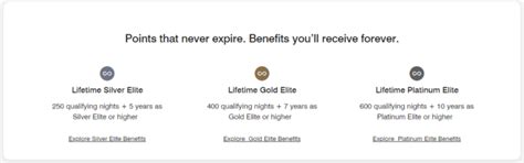 10 Effective Real-World Customer Loyalty Programs Examples