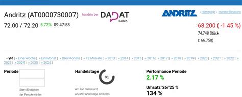 ATX TR-Frühmover: Andritz, voestalpine, Strabag, VIG, AT&S ...