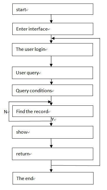 Image result for What Is Query in Database