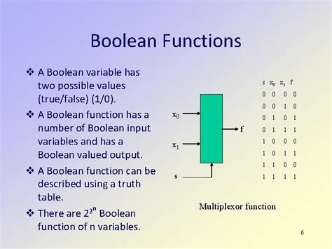 Image result for How Boolean Functions