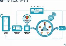 Image result for SCRUM