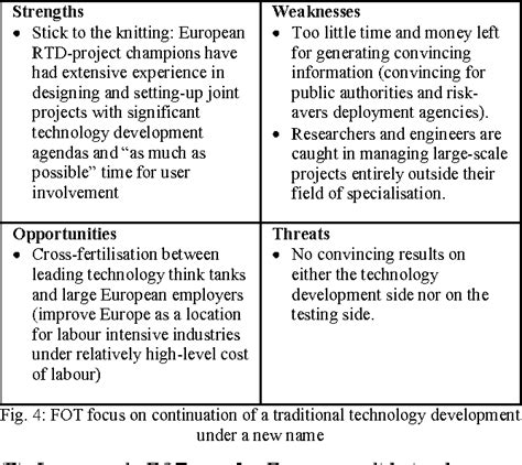 Image result for Field Operational Test PPT