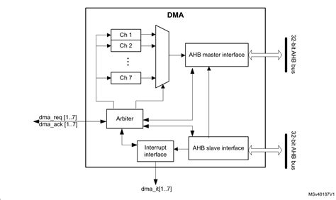 Image result for Direct Memory Addressing