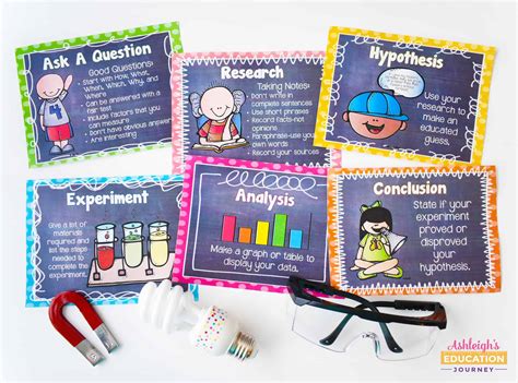 Scientific Process 的图像结果