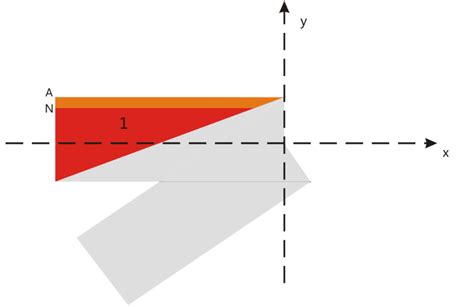 Spatial Anti-aliasing Tutorial 的图像结果