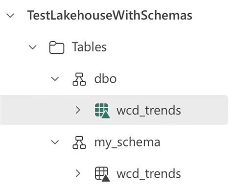 Solved: Schemas in Lakehouse - Microsoft Fabric Community
