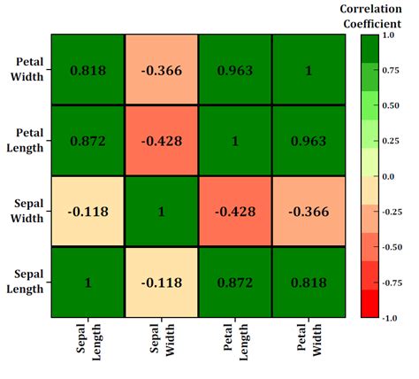 Image result for GraphPad Heatmap