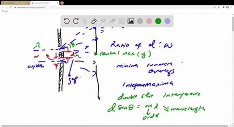 Image result for Diffraction Envelope