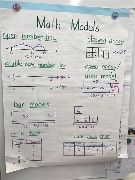Abstract Models Math 4th Graders 的图像结果
