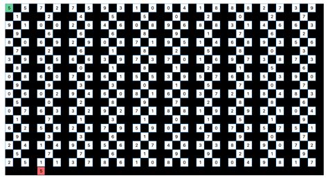 Recursive Backtracking Algorithm 的图像结果