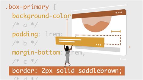 CSS Coders 的图像结果