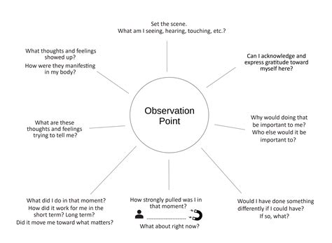 ACT Therapy Techniques: 14+ Interventions for Your Sessions ...