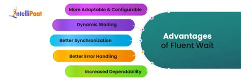 Image result for Fluent Wait in Selenium Python