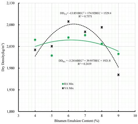 Laboratory Mix Design of Cold Bitumen Emulsion Mixtures Incorporating ...