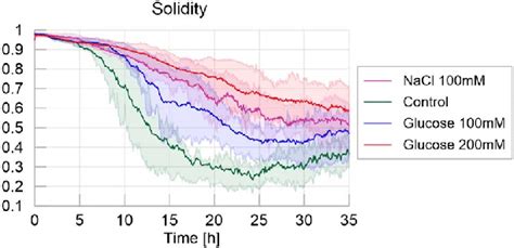Image result for Homogeneous Solid Equation