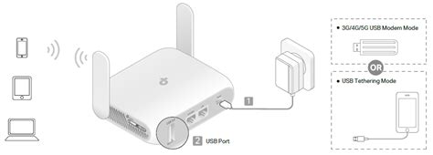 How to configure the TP-Link Travel Router to access internet via the ...