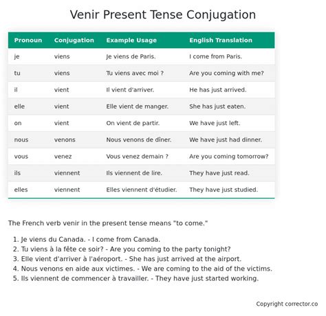 Venir Conjugation Present Tense - French