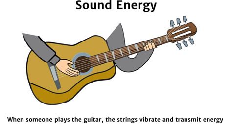 Sound Energy. Examples 的图像结果