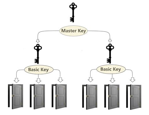 Key Master 的图像结果