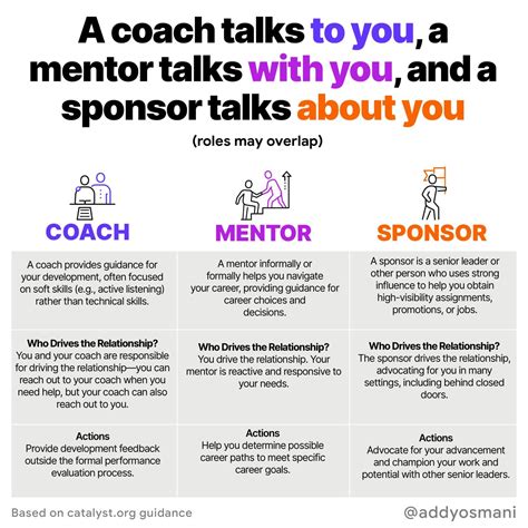 AddyOsmani.com - A coach, a mentor and a sponsor