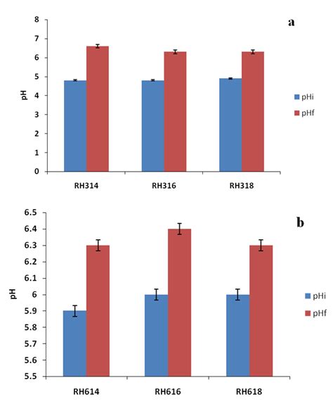 Assessment of Liquid and Solid Digestates from Anaerobic Digestion of ...