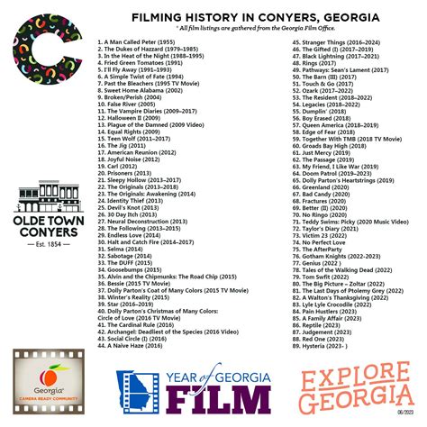 Nancy Guinn Memorial Library - Visit Conyers Georgia