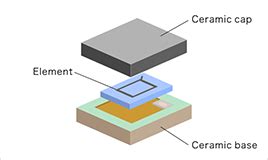 Case Studies | Fine Ceramics (Advanced Ceramics) | KYOCERA