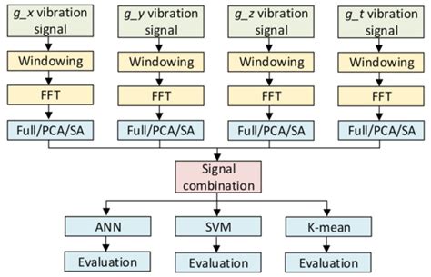 Data Augmentation Using Generative Adversarial Network for Automatic ...