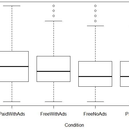 Image result for Box.com Data Collection