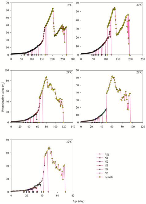 Insects | Special Issue : Arthropod Reproductive Biology