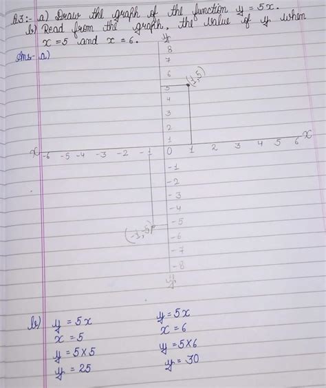 draw the graph of the function y =5x read from the graph ,the value of ...