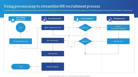 Image result for Recruitment Process Map