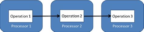 Image result for FPGA Image Process