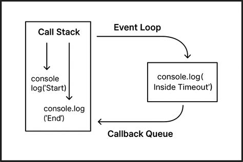 Image result for JavaScript End Loop