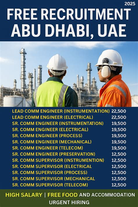 Free-Recruitment-Commissioning-Jobs-Abu-Dhabi-UAE-2025 - GULF TODAY JOBS