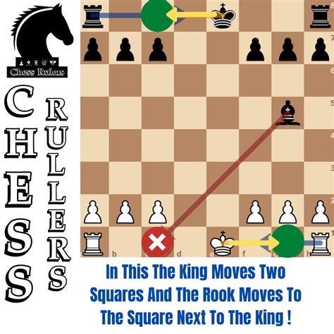 Image result for Chess Rules