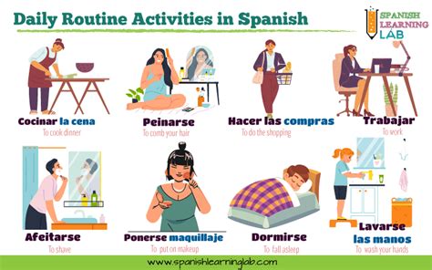 Spanish Learning Lab Lessons 的图像结果